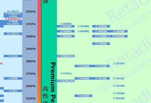 笔记本处理器i74700mq跟i74700qm有什么区别