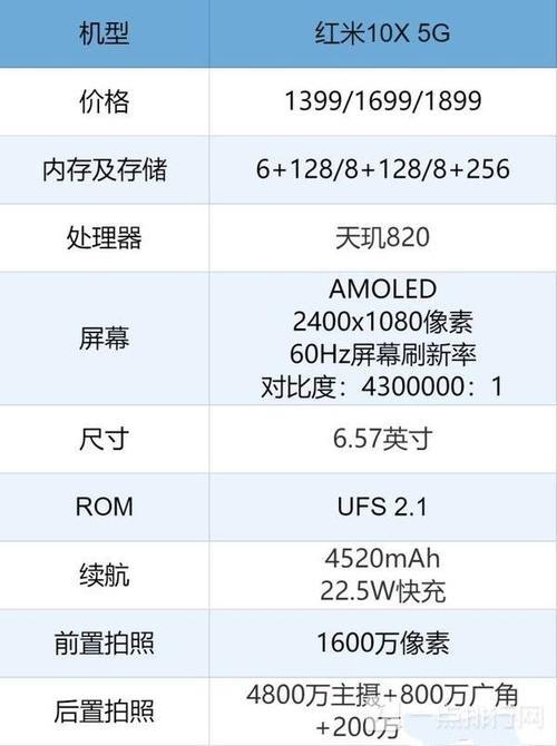 10x详细参数