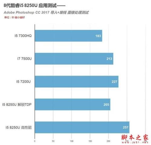 i5处理器国内上市时间