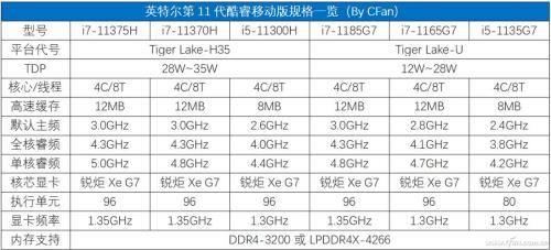 11代i7性能过剩吗