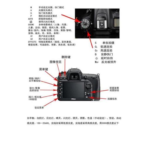 尼康d7200如何手动对焦和测光