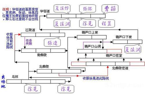 三国战纪2盖世英雄军阶从九品官到最高的各是什么