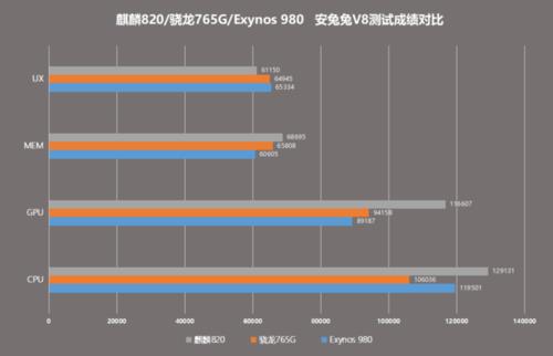 ghz处理器和kirin980哪个好