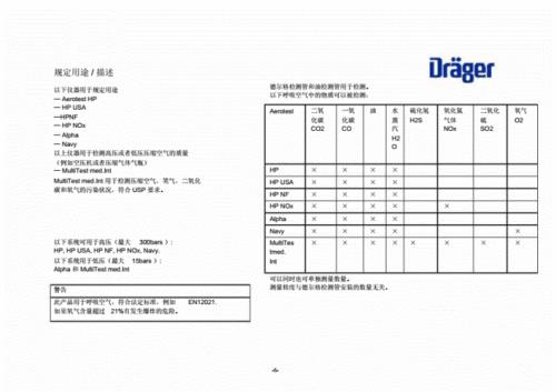 德尔格p5200气体检测仪说明书