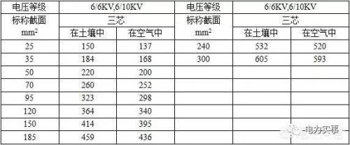 1000瓦电机每启动一次耗电多少