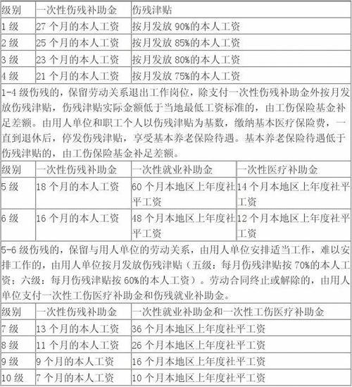 工伤等级标准一览表2020