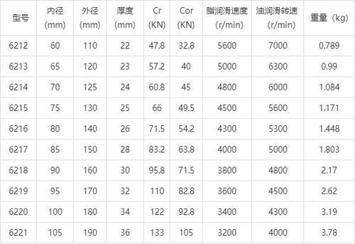 6000轴承内外径多少