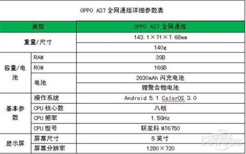 oppoa37f的参数