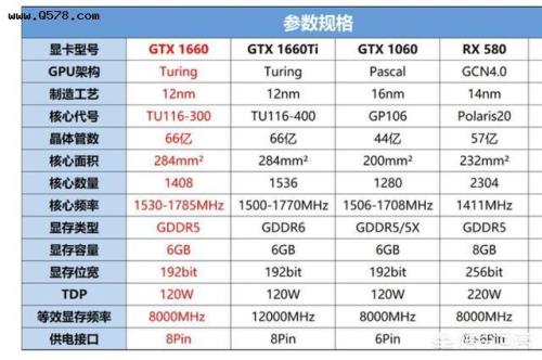 1660和1060显卡哪个好