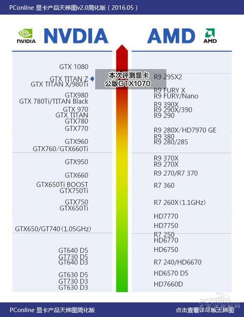 gtx980ti相当于现在什么显卡