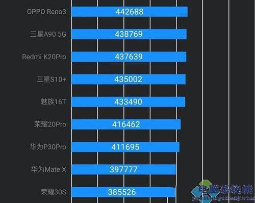 t610处理器相当于天玑多少