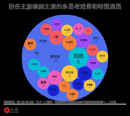 6000M的流量能看多少集电视剧