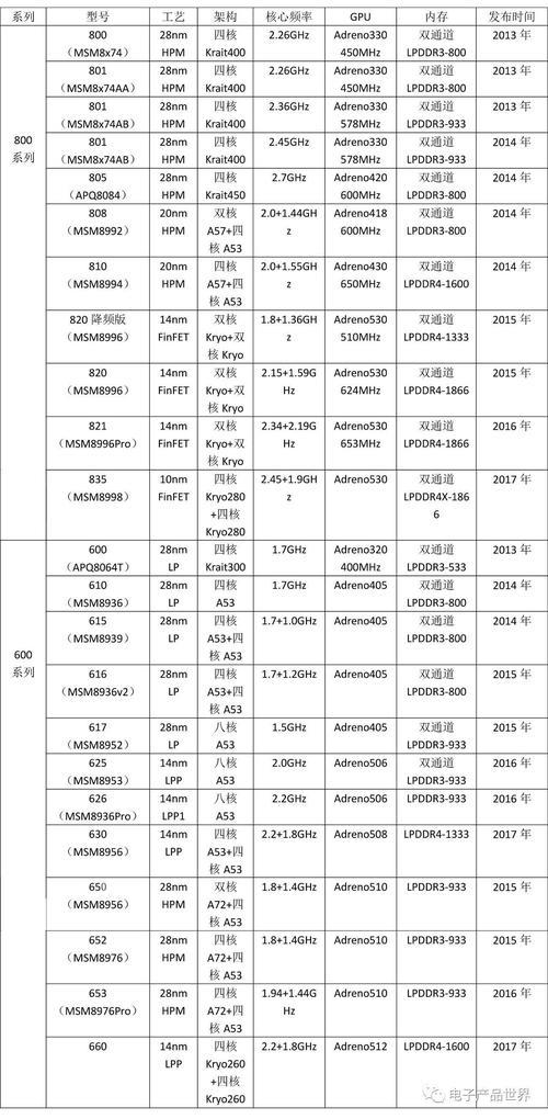 CPU 主要技术性能指标有