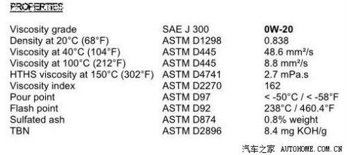 5 W20机油特性
