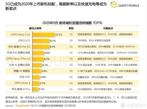 2021双十一oppo手机能便宜多少