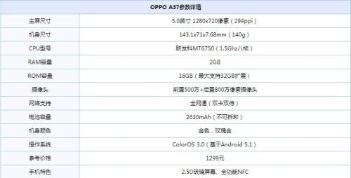 oppoa3m参数配置