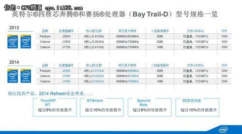 奔腾p6100是几代处理器