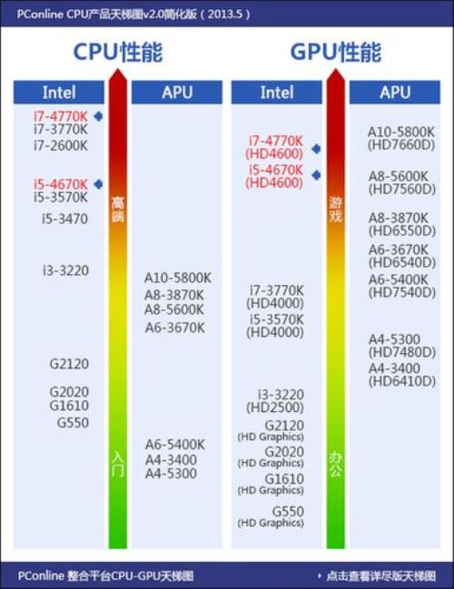 i7七代和i5六代区别