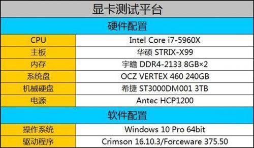 rx580和1050哪个好