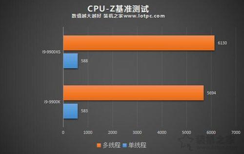 i9 9900几种型号区别