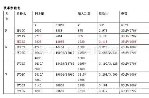 2k23s225a压缩机参数