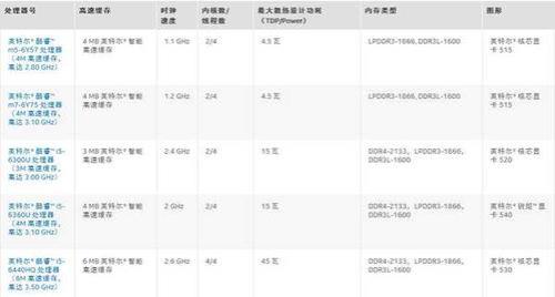 Intel酷睿i3 2120和奔腾G630对比