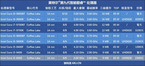 i510代和i511代哪个性价比更高