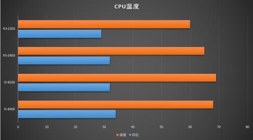 gt710和2200g的核显哪个好