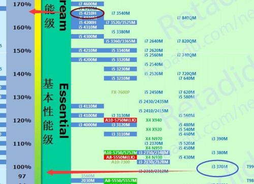 笔记本的cpu后面分别酷睿h，m，u结尾都是什么意思