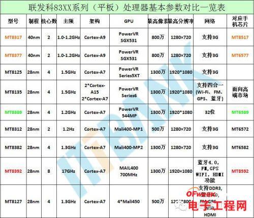 CPU型号MTKMT6575是联发科的吗好不好