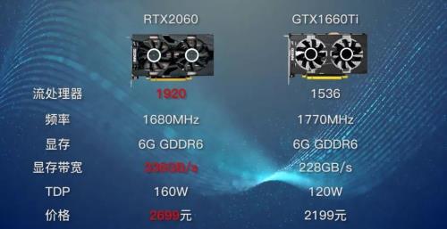 gtx1080ti和rtx2060ti