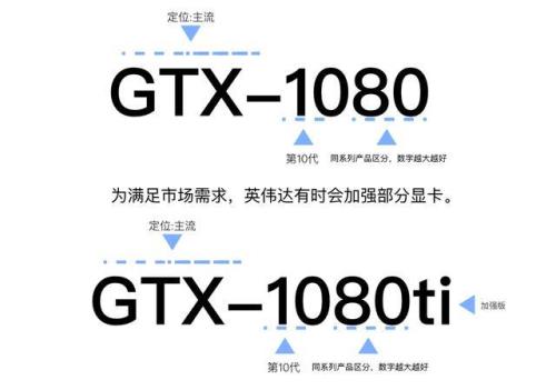 AMD7750和AMD7752有什么区别吗