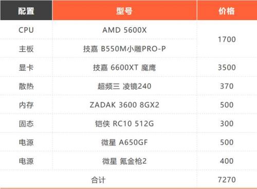 锐龙5系列哪个性价比最高