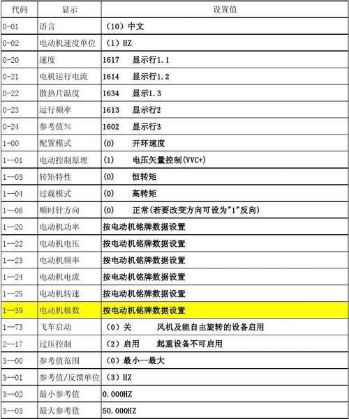 森兰变频器参数怎么设置