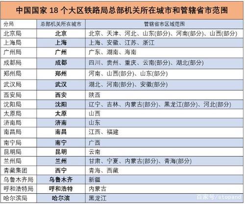 g138属于哪个铁路局