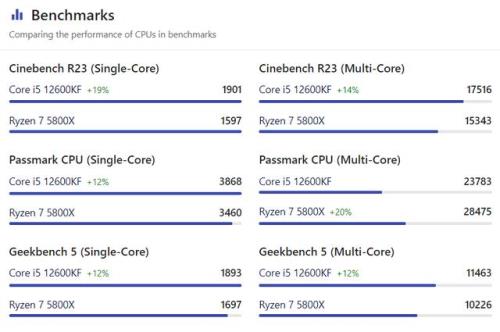 CPU：Intel(R)Core(TM)i5的配置是什么概念