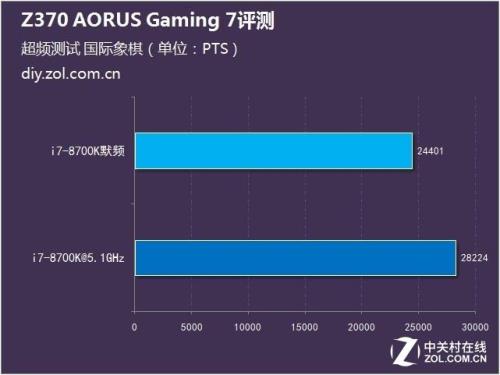 I73770K处理器如何超频