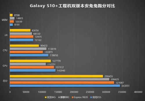 三星exynos880和高通骁龙800哪个强