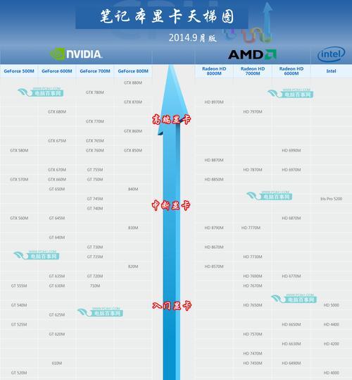 问一下gt850m和gt765m显卡的差距