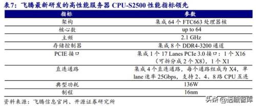 cpu技术指标详解