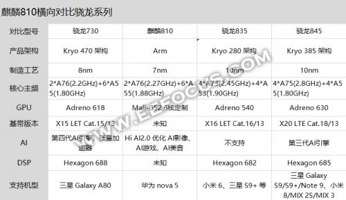 骁龙处理器9系列哪一年出