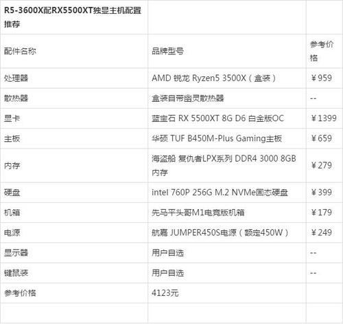 amd2400g处理器相当于什么级别