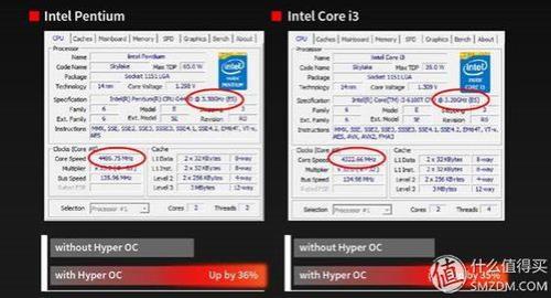 11代i3i5i7的区别