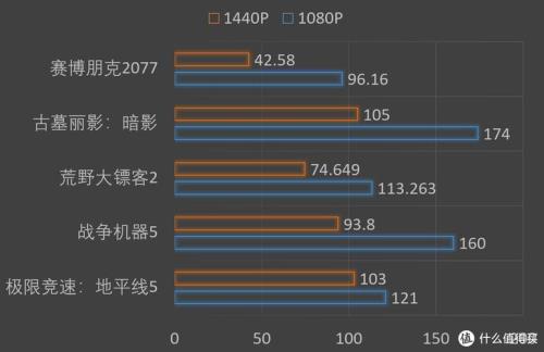 rx 6950xt相当于gtx什么水平