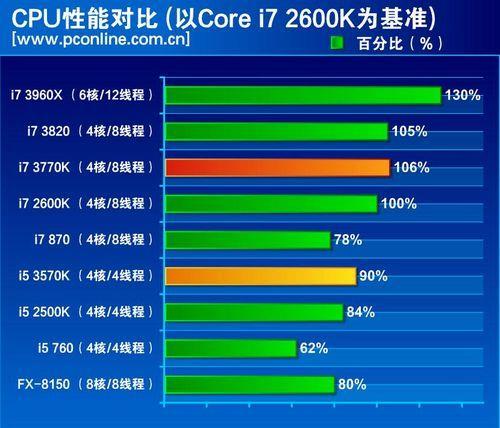 e8600等于i5几代