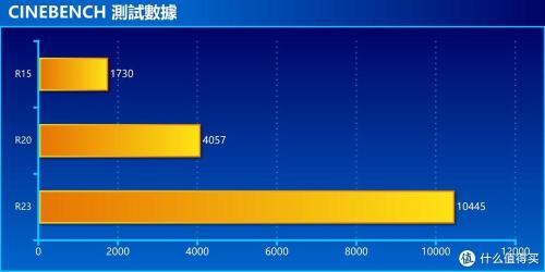 r5 5600g核显跑分