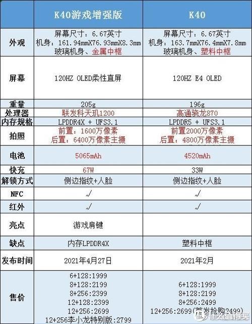 小米12x与k40s参数对比