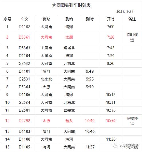 西安北到平遥古城的D2518途经哪些站