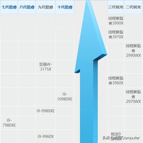 i9一定比i5好吗