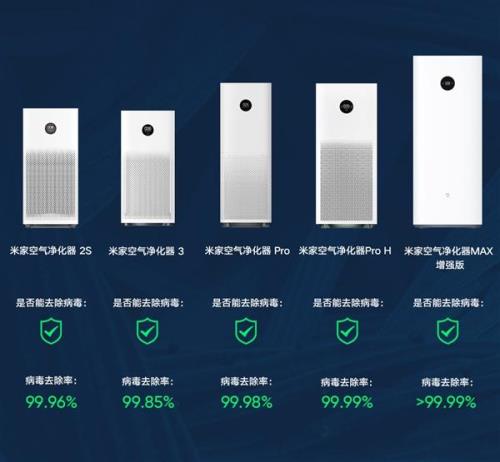 小米净化器标准数值